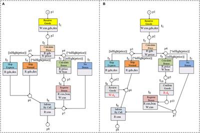 The trace consistency measurement between WFD-net systems